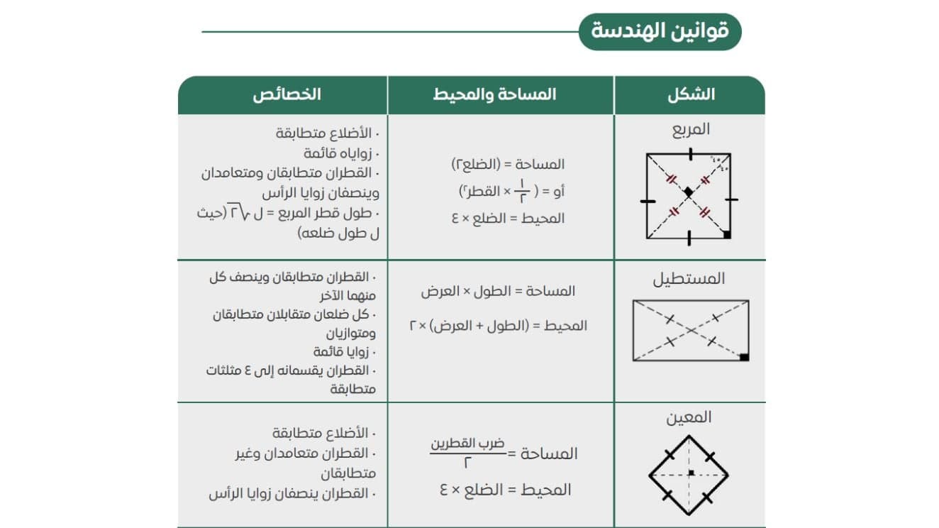 كتاب ملخص القسم الكمي - قدرات ثانوي