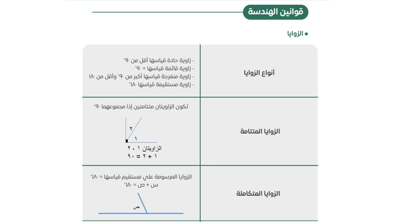 كتاب ملخص القسم الكمي - قدرات ثانوي