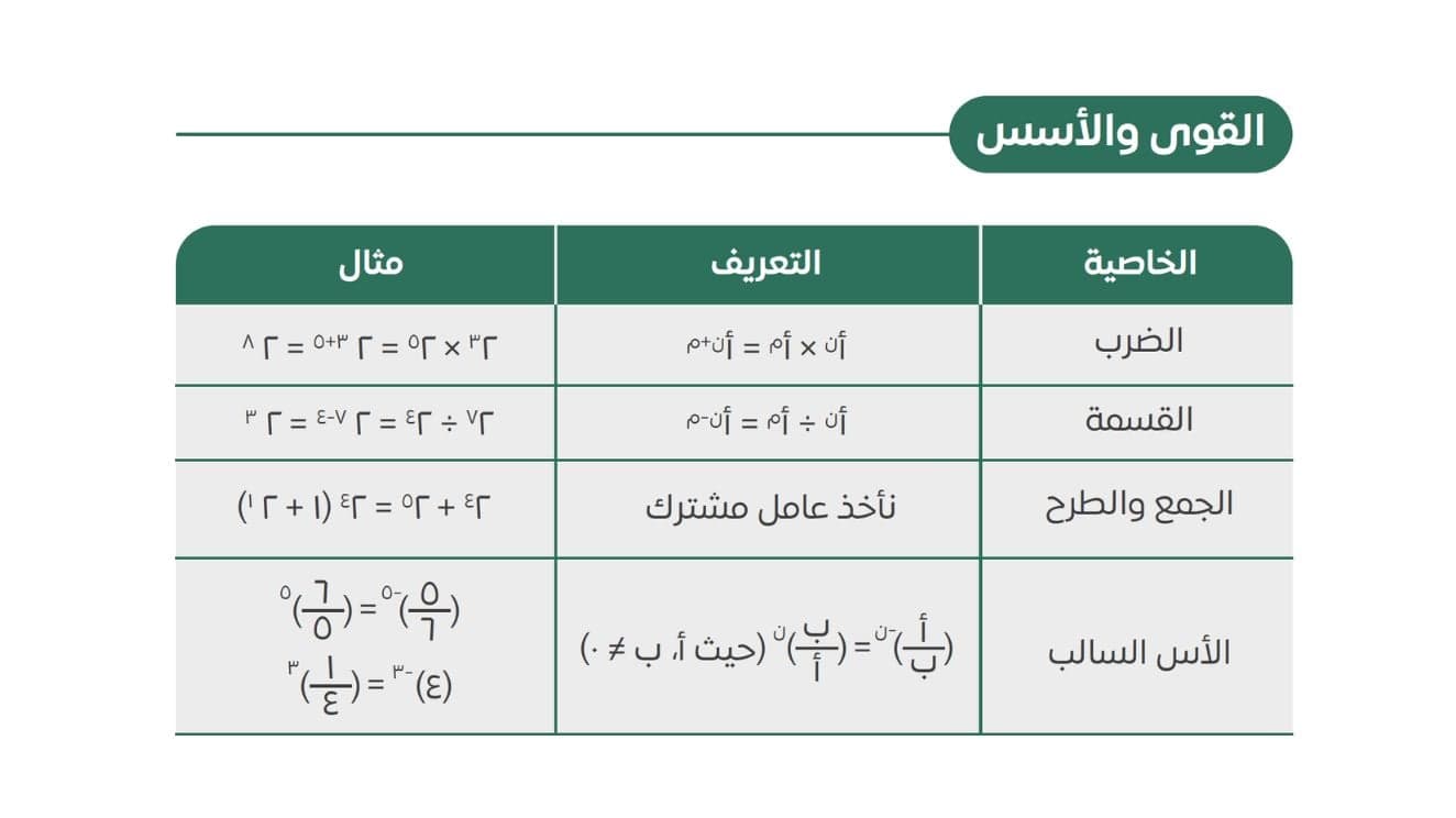 كتاب ملخص القسم الكمي - قدرات ثانوي