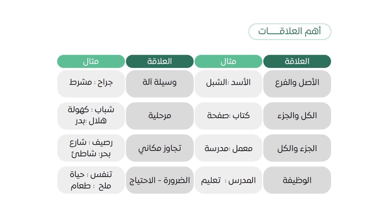 كتاب ملخص القسم اللفظي- قدرات ثانوي