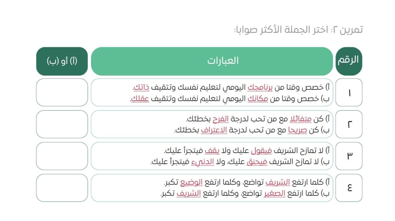 كتاب ملخص القسم اللفظي- قدرات ثانوي